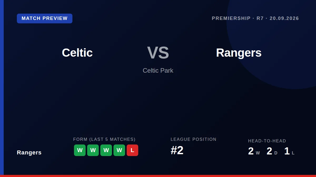 Rangers can cut Celtic's Premiership lead to two points with a victory at Ibrox on Sunday, as they seek a fifth...