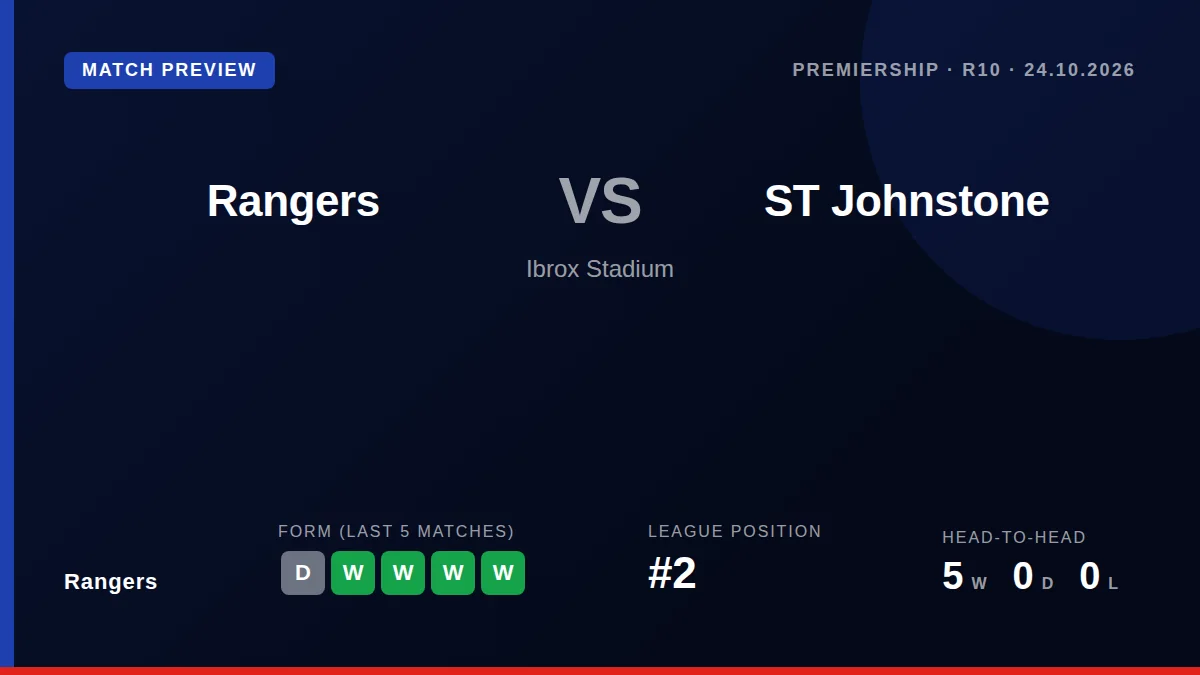 Rangers, second in the Premiership and four points behind Celtic, face St Johnstone at Ibrox on Saturday with a reshaped...