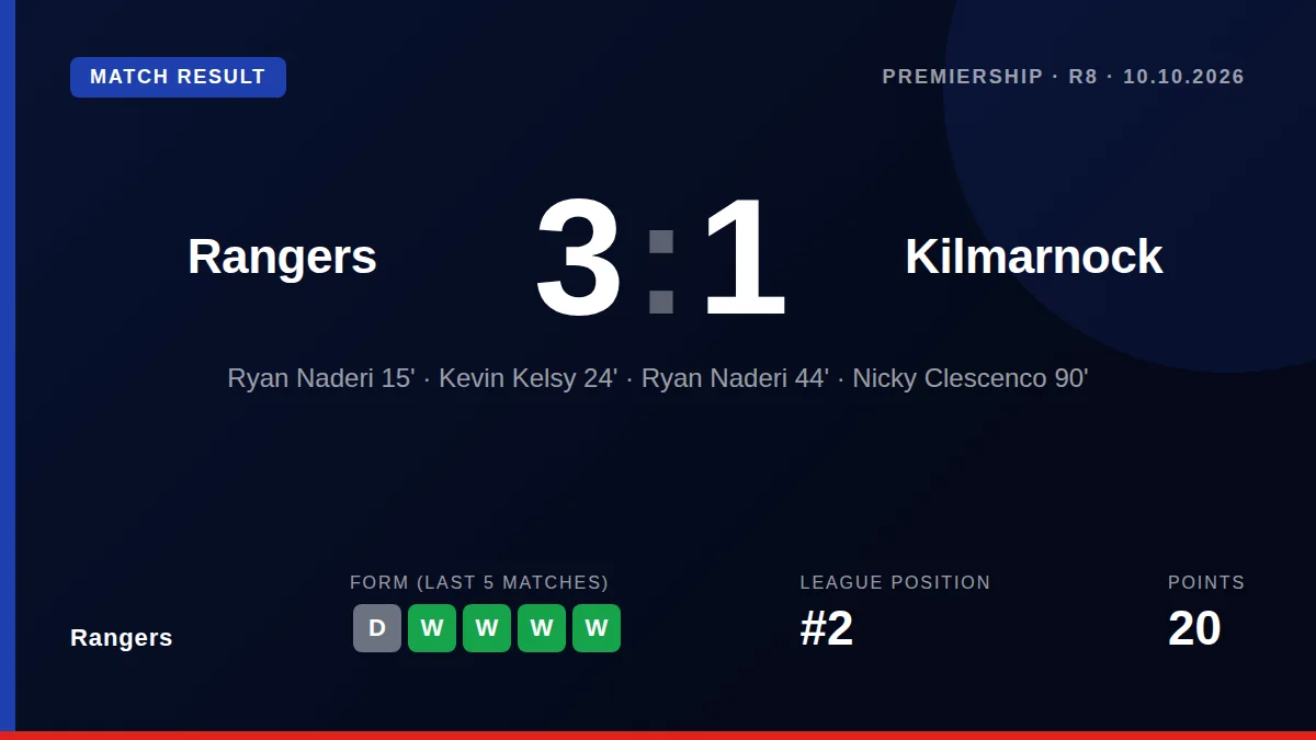 Rangers: result card