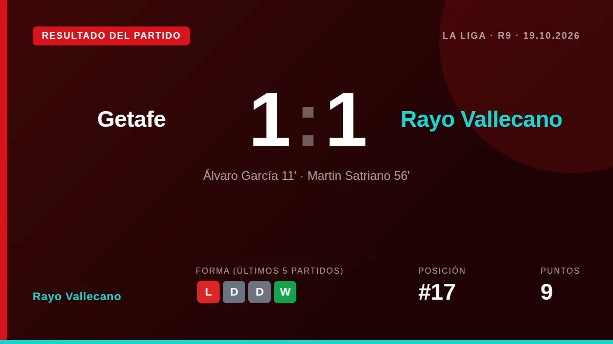Rayo Vallecano: result card