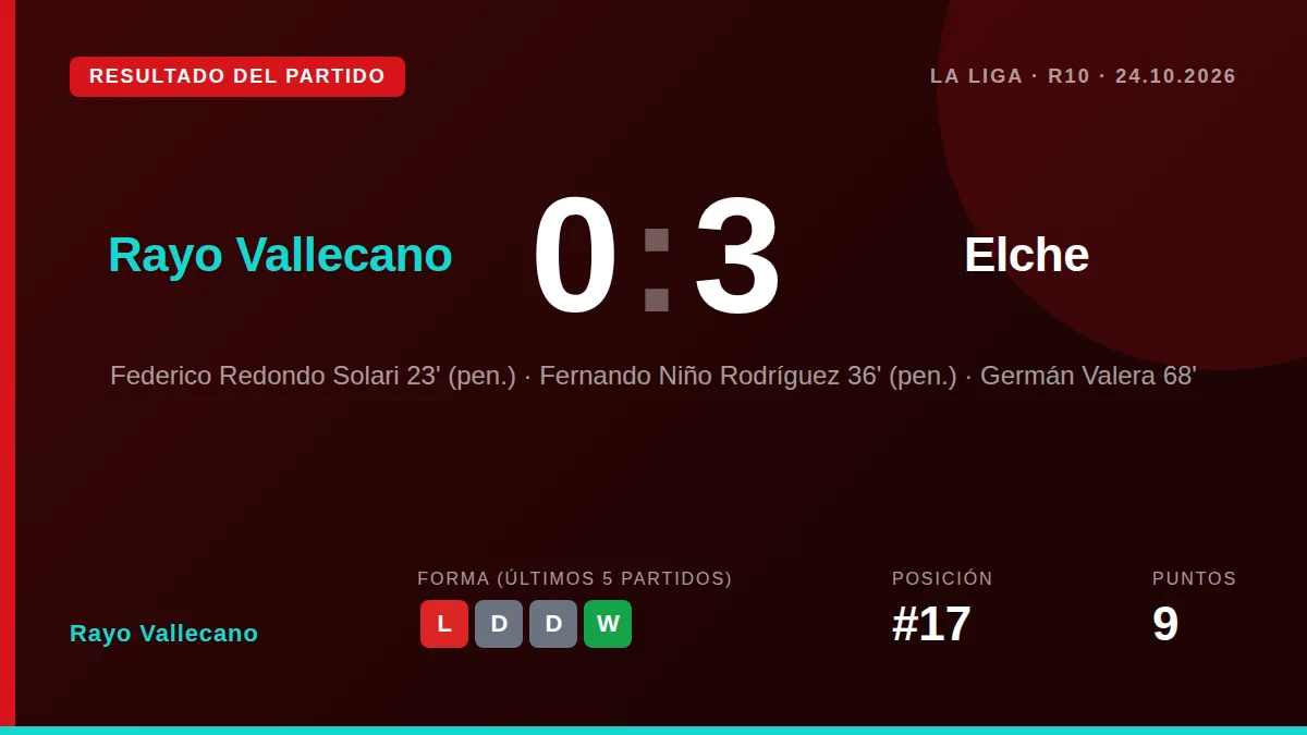 Rayo Vallecano: result card