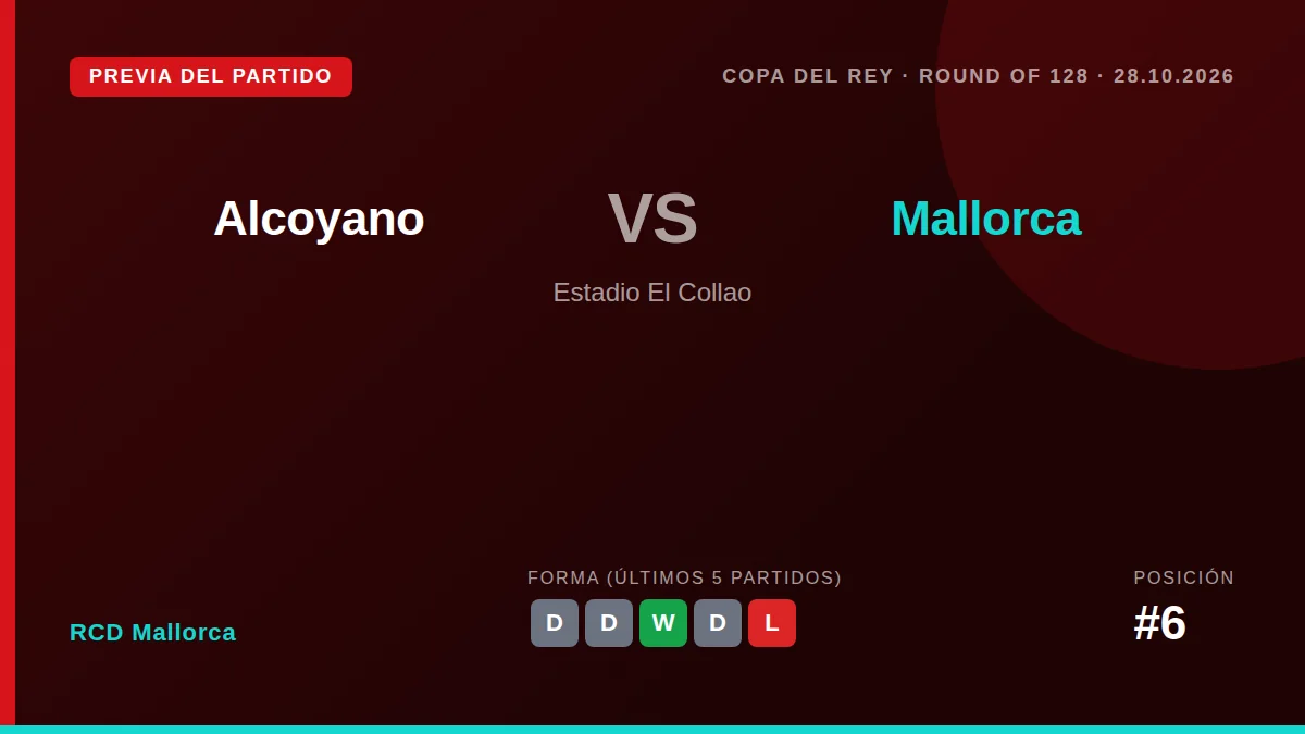 RCD Mallorca, sixth in the Segunda División, face Alcoyano in the Copa del Rey Round of 128 on Wednesday at the Estadio...