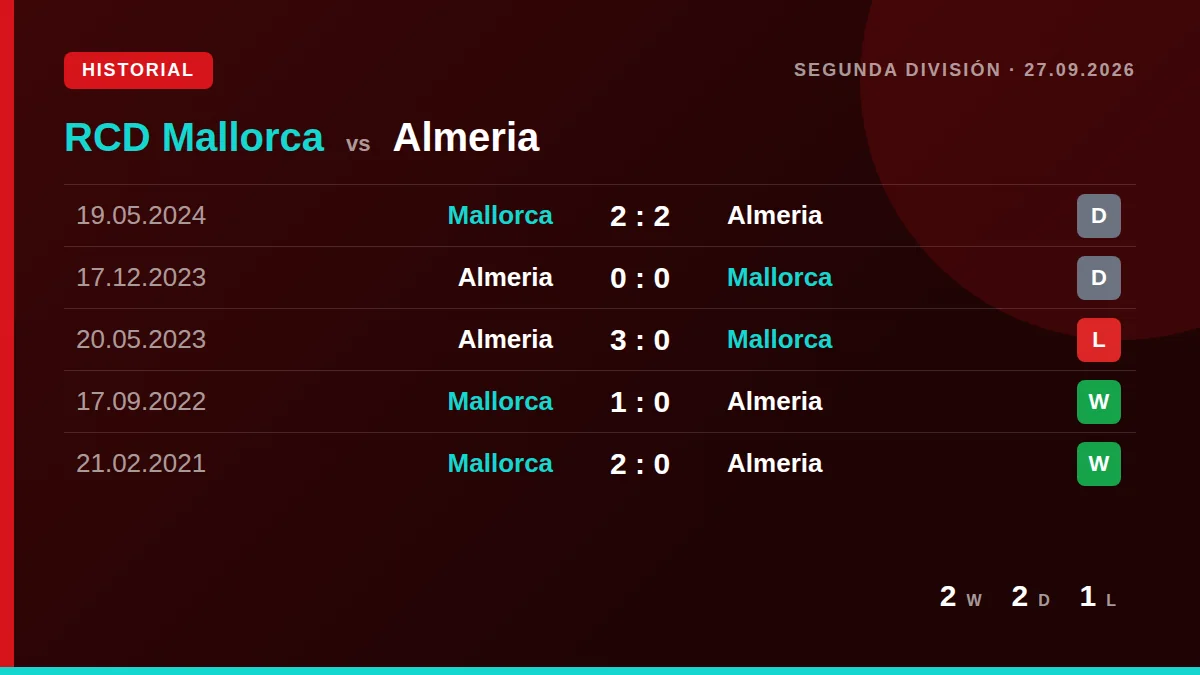 RCD Mallorca: h2h card