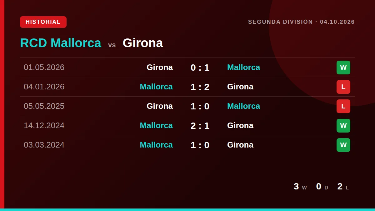 RCD Mallorca: h2h card