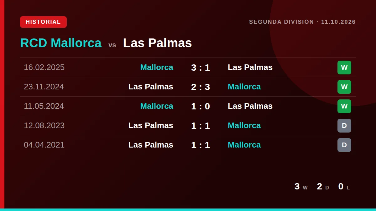 RCD Mallorca: h2h card