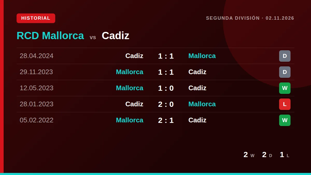 RCD Mallorca: h2h card