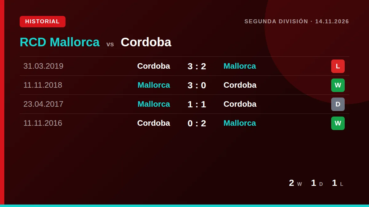 RCD Mallorca: h2h card