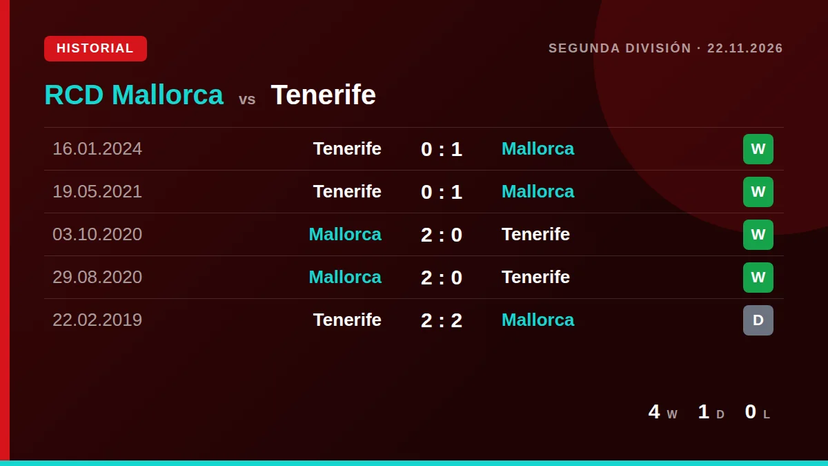 RCD Mallorca: h2h card