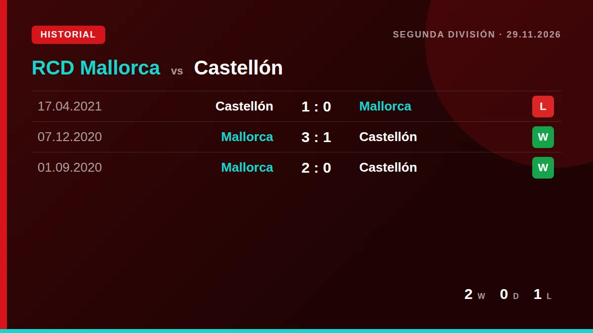RCD Mallorca: h2h card