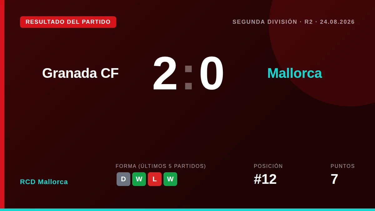 RCD Mallorca: result card