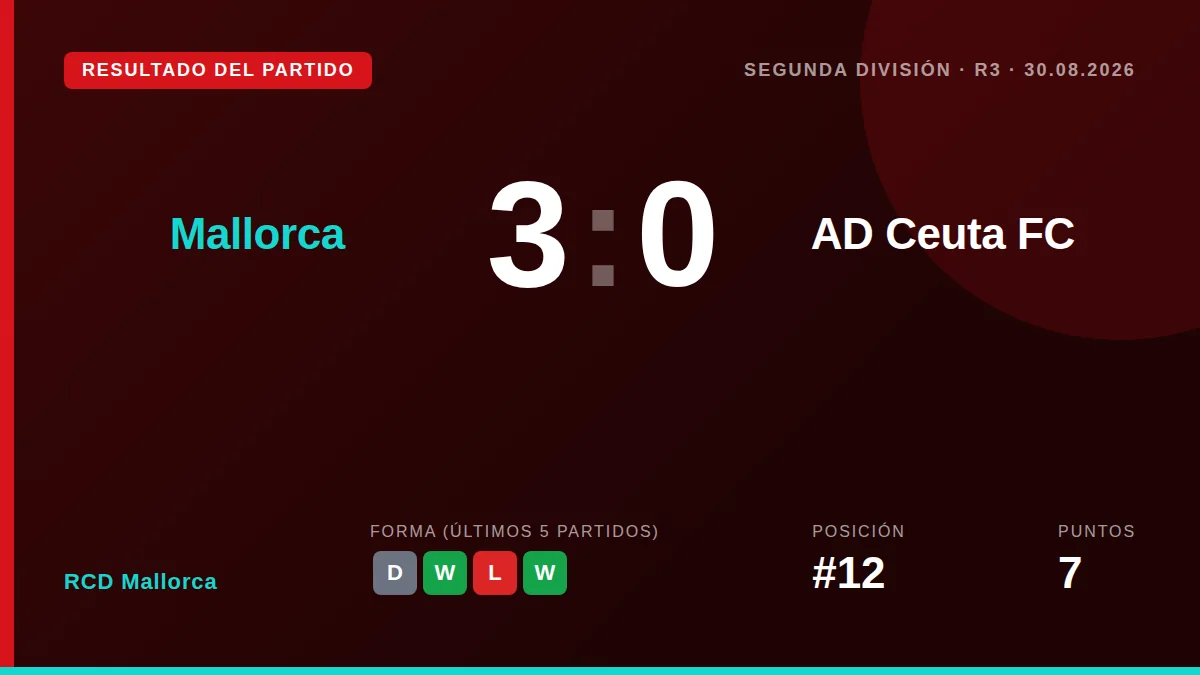 RCD Mallorca: result card