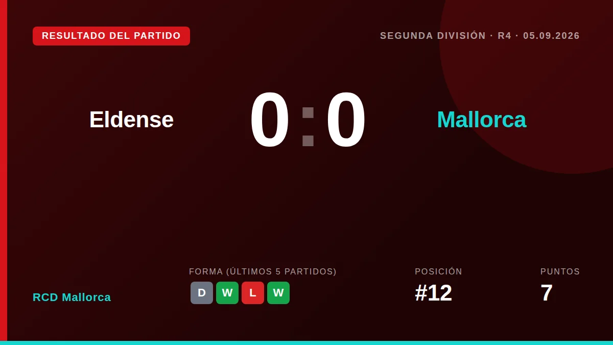 RCD Mallorca: result card