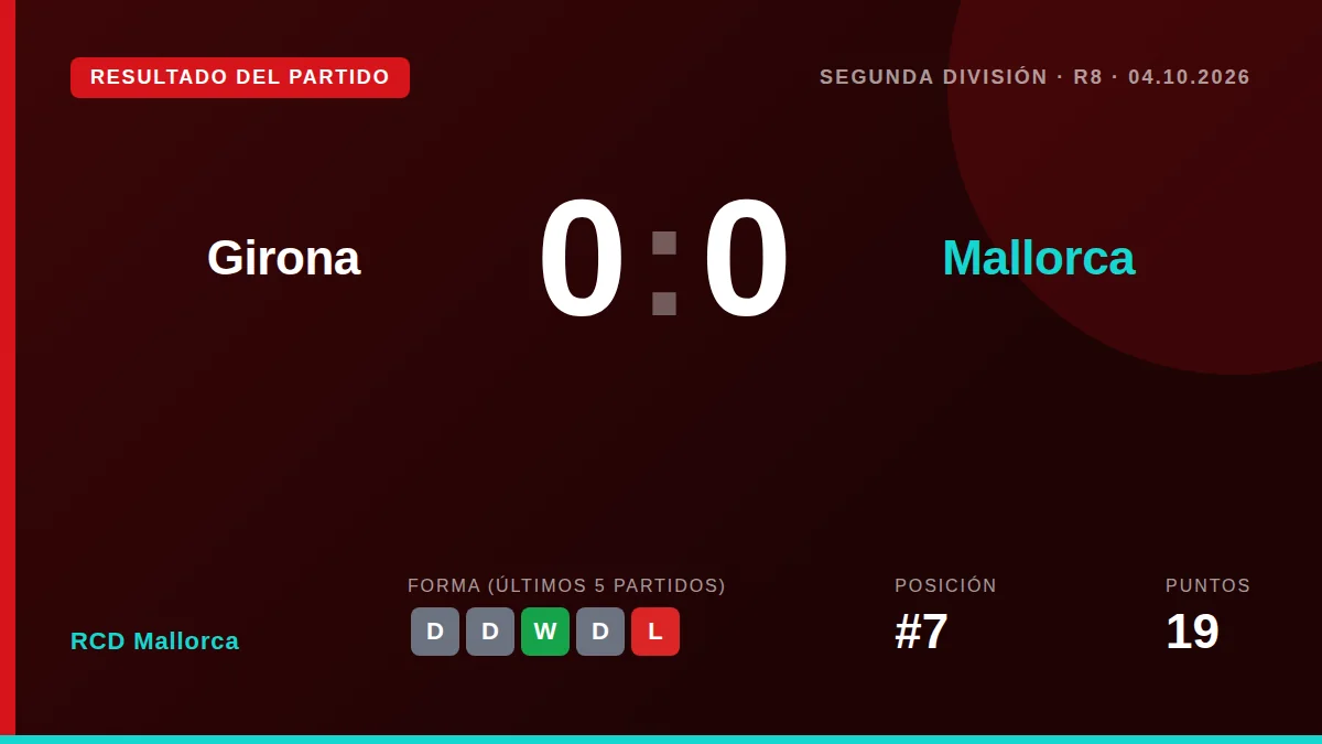 RCD Mallorca: result card