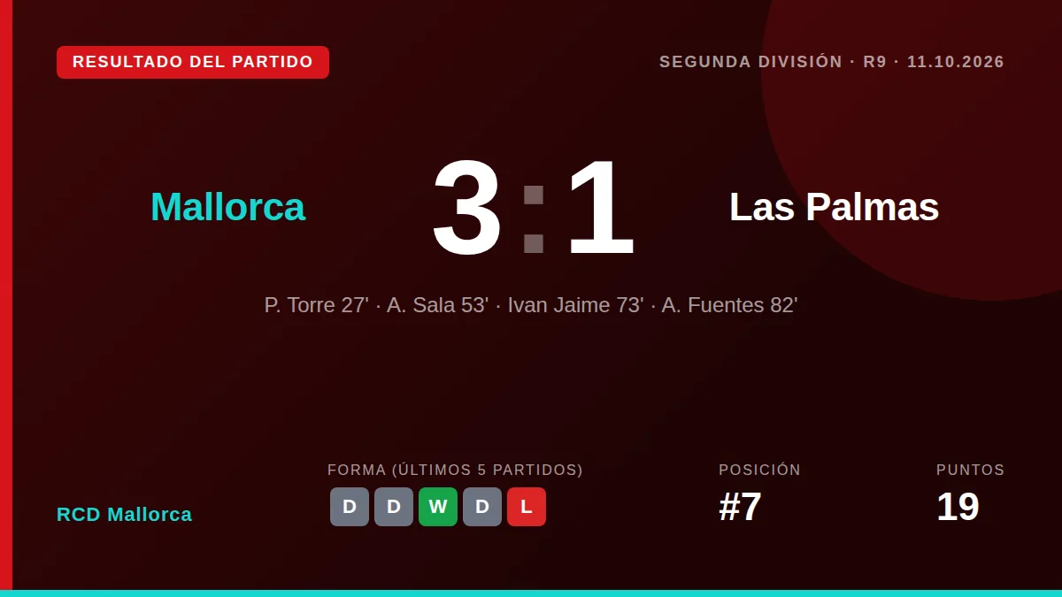 RCD Mallorca: result card