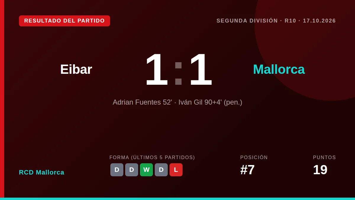 RCD Mallorca: result card