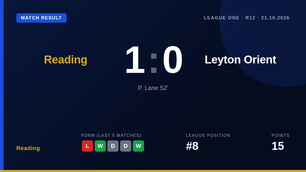Leyton Orient manager Richie Wellens has identified Reading's pace and directness as the biggest threat in League One...