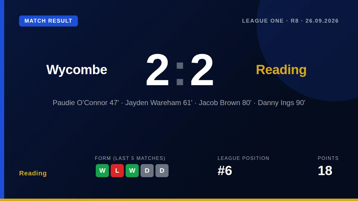 Reading: result card