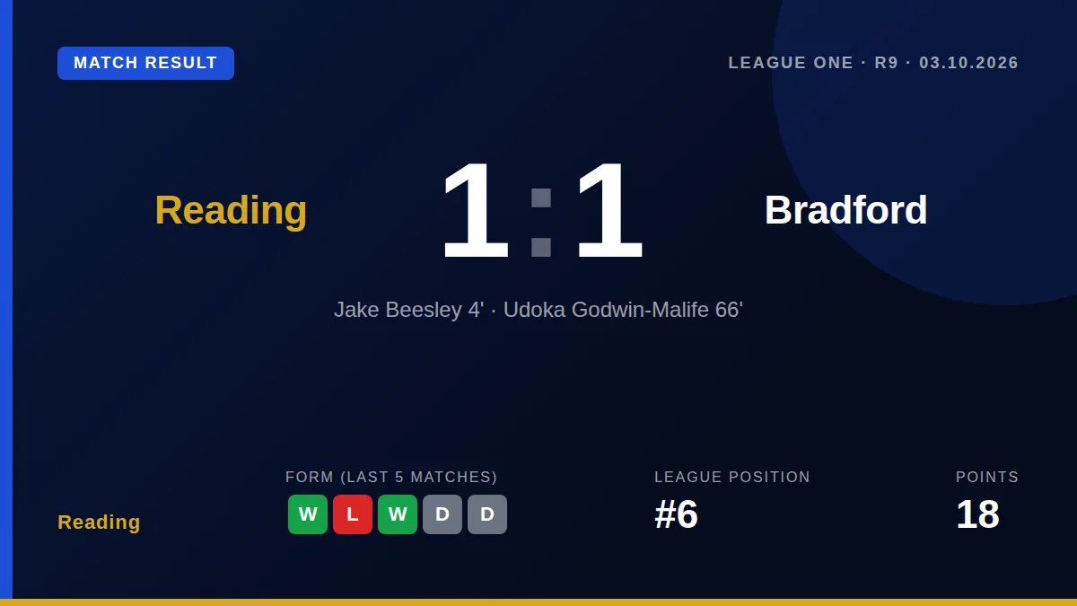 Reading: result card