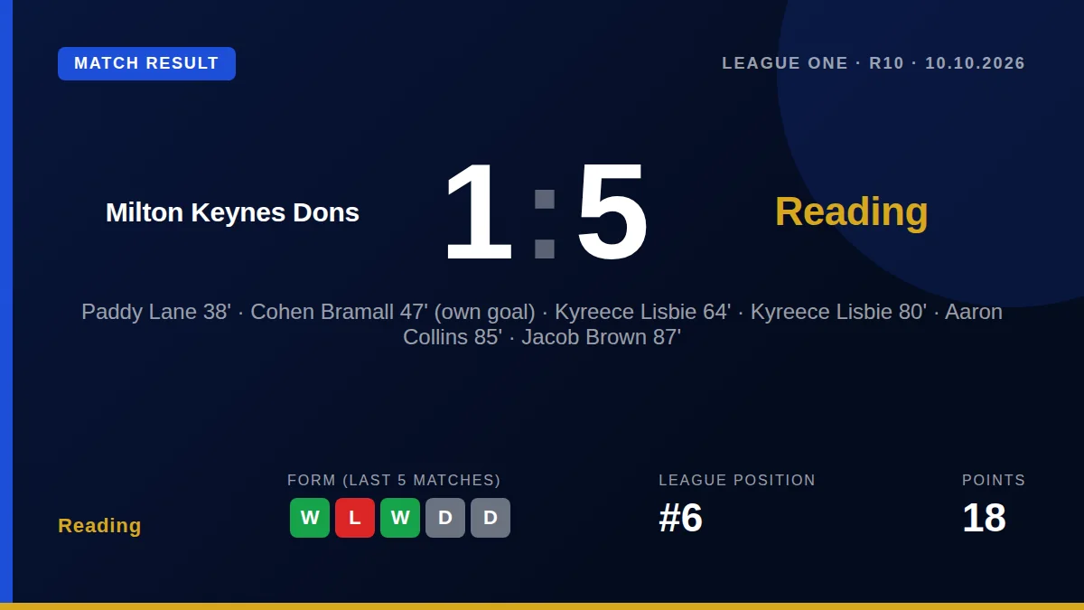 Reading: result card