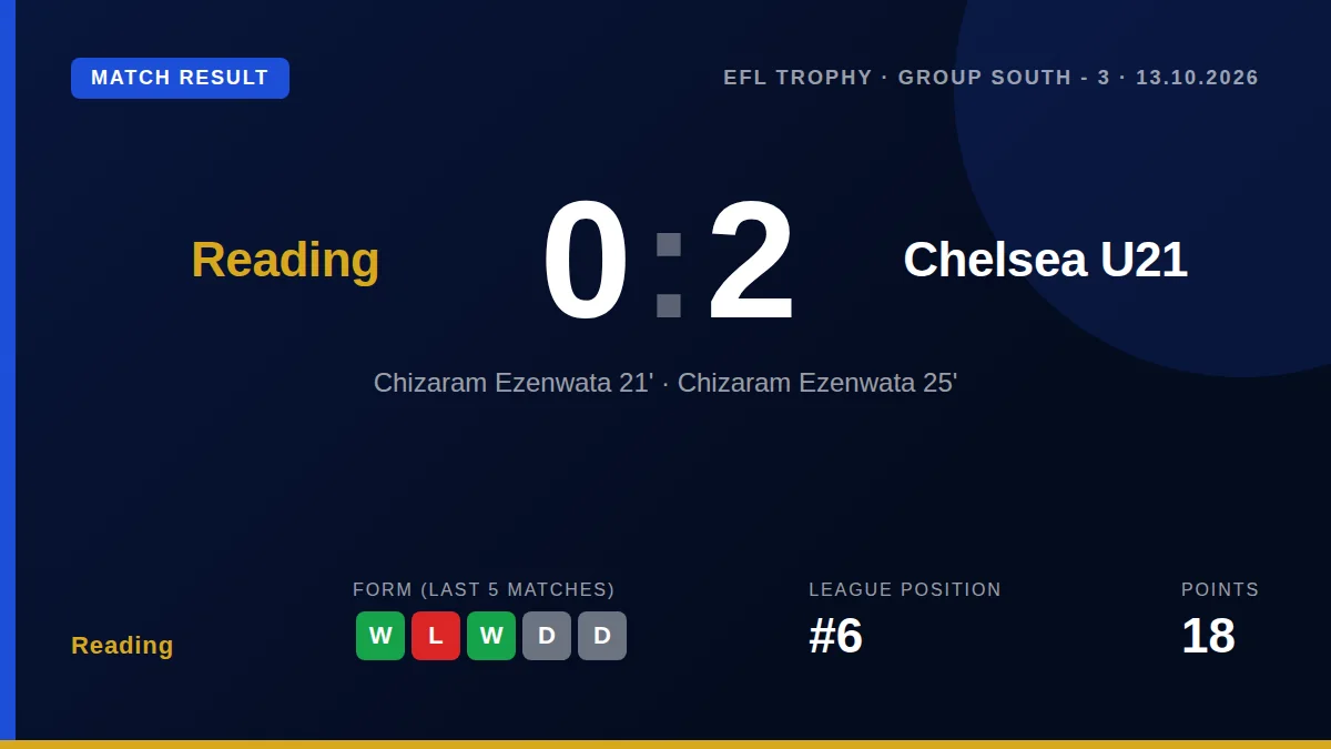 Reading: result card