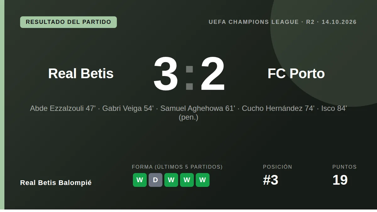 El Real Betis Balompié superó 3-2 al FC Porto en La Cartuja con goles de Abde, Cucho Hernández y un penalti de Isco...