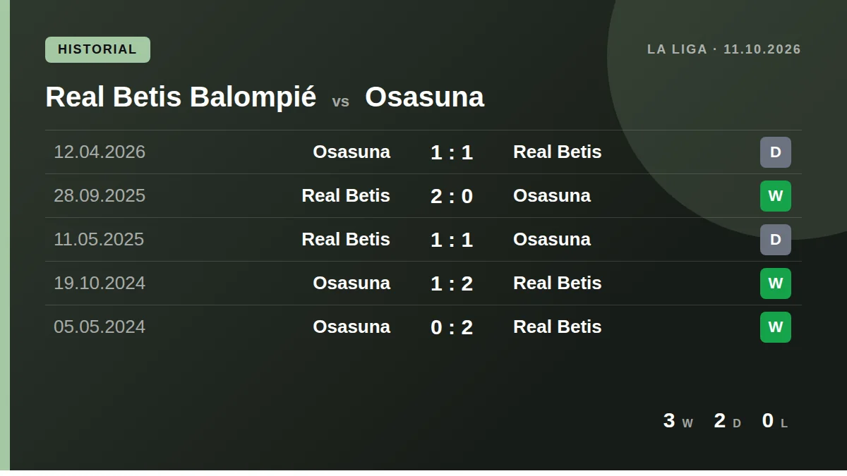Real Betis Balompié: h2h card