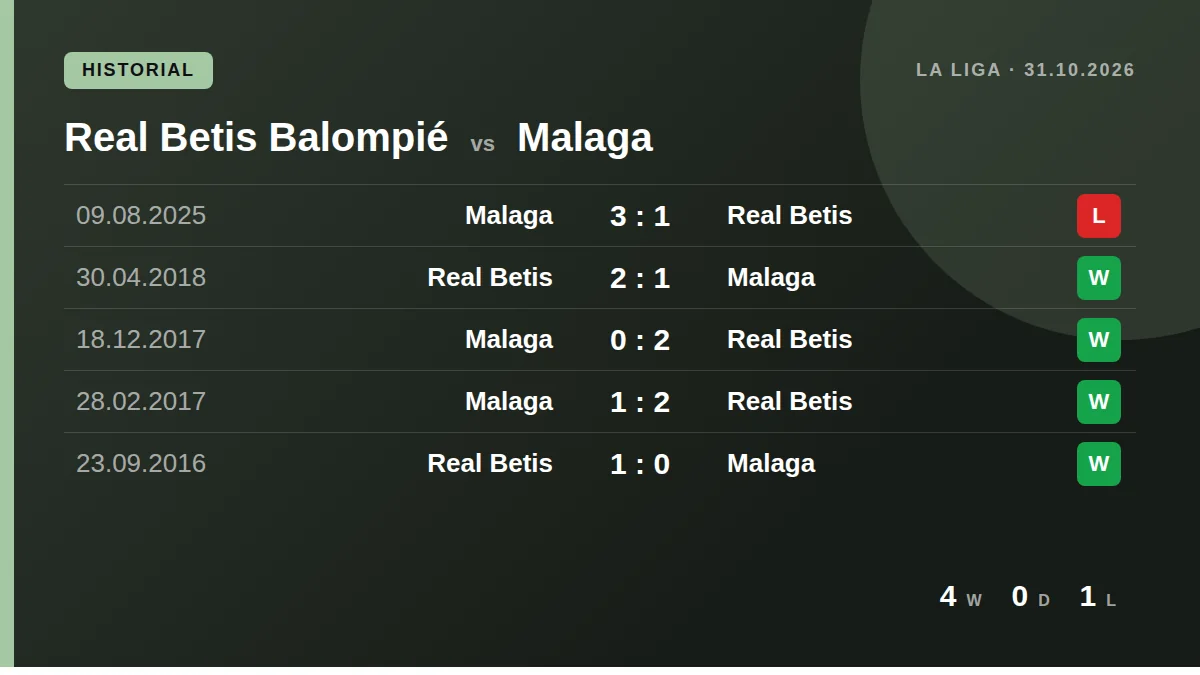 Real Betis Balompié: h2h card