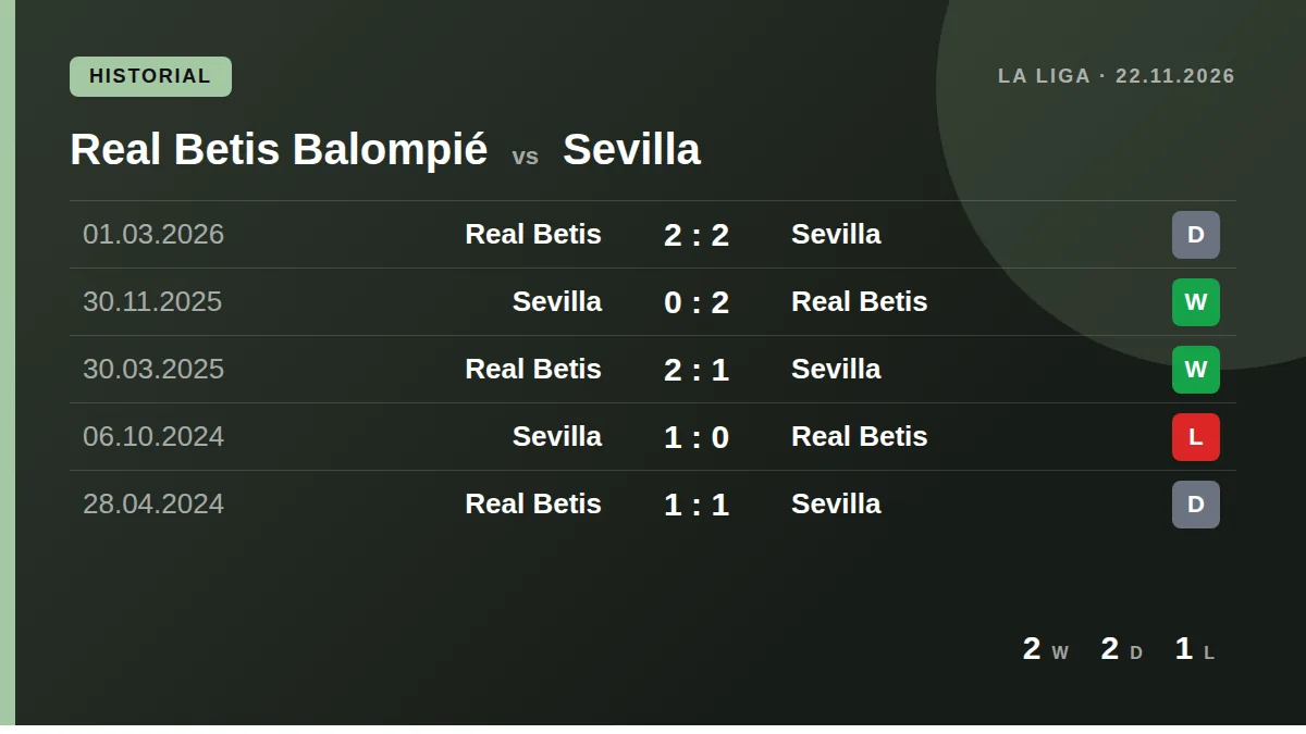Real Betis Balompié: h2h card