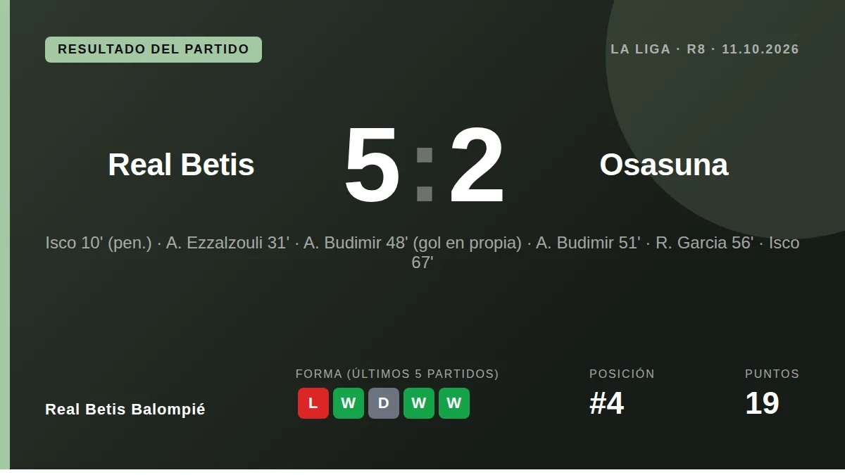 Real Betis Balompié: result card