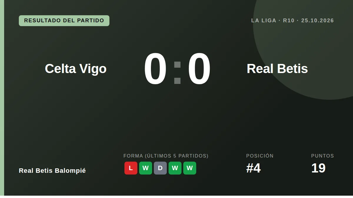 Real Betis Balompié: result card