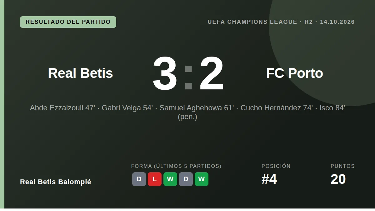 Real Betis Balompié: result card