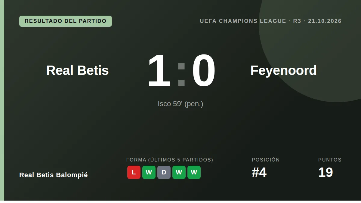 Real Betis Balompié: result card