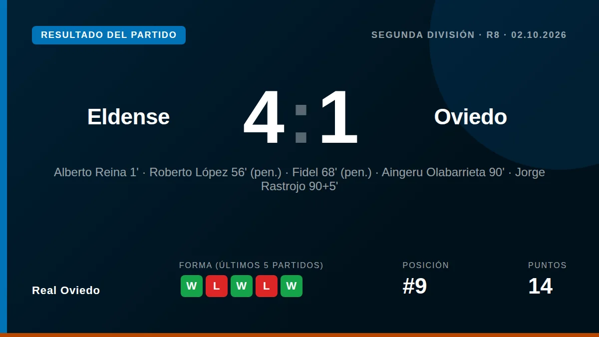 Real Oviedo: result card