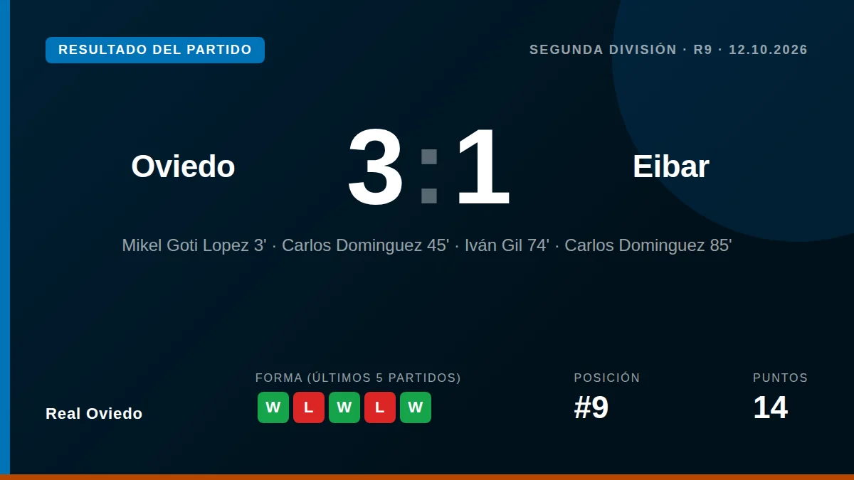 Real Oviedo: result card