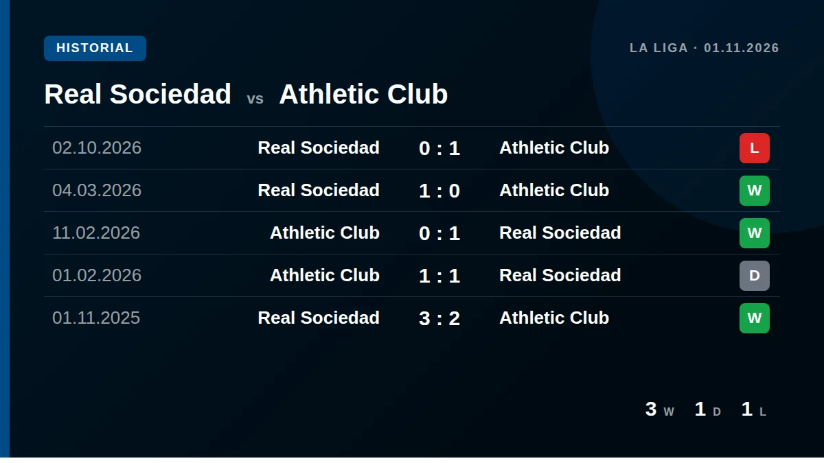 Real Sociedad: h2h card