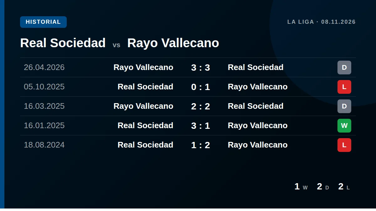 Real Sociedad: h2h card