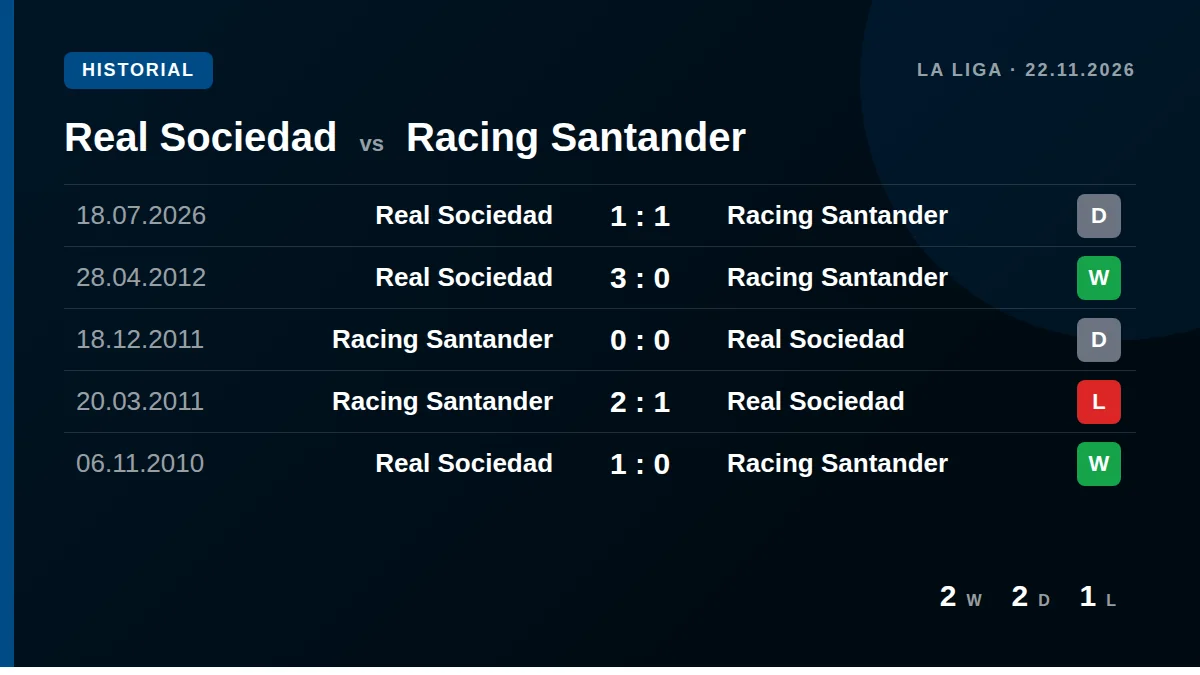 Real Sociedad: h2h card