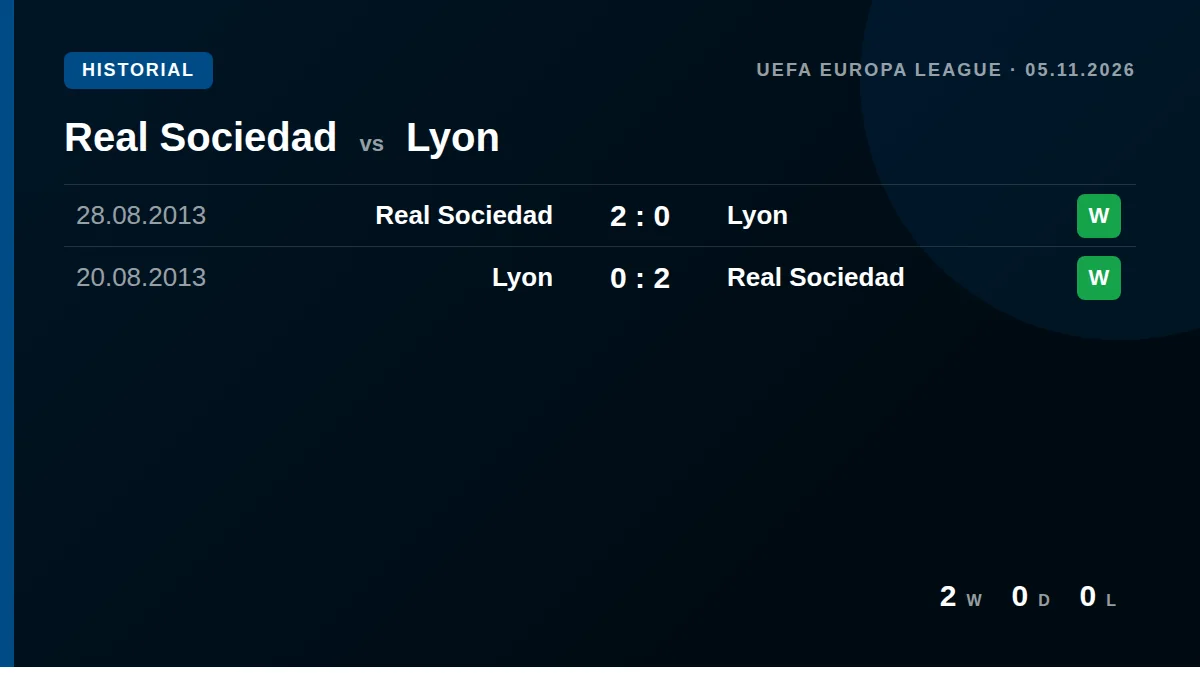 Real Sociedad: h2h card