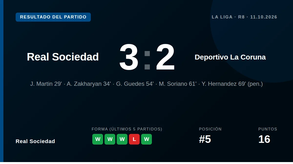 Real Sociedad: result card