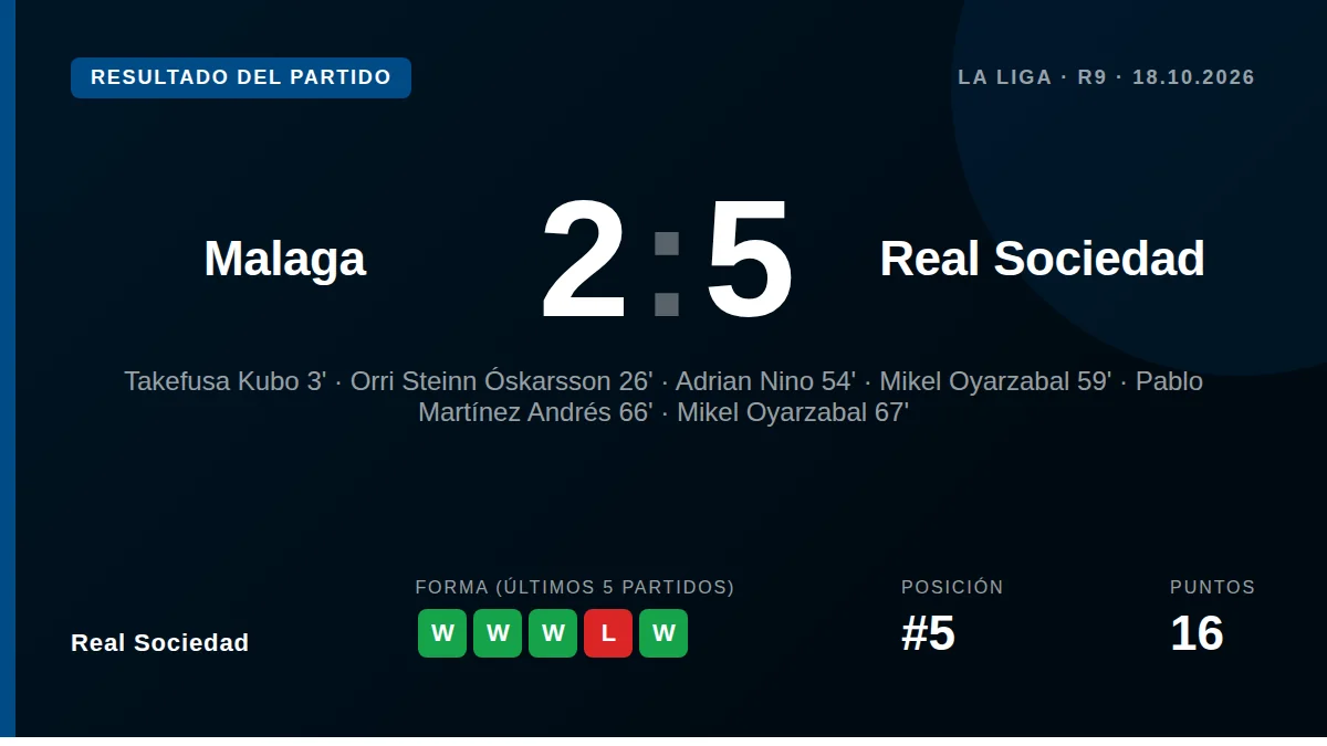 Real Sociedad: result card