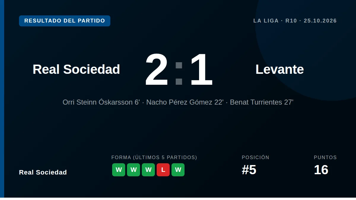Real Sociedad: result card