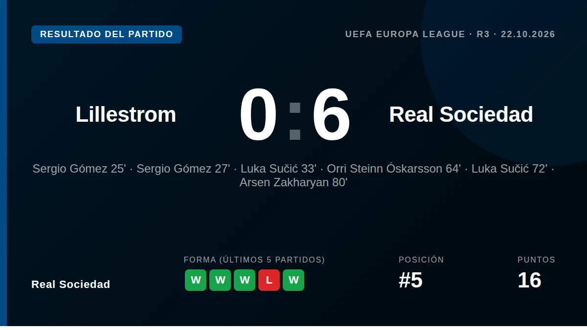 Real Sociedad: result card
