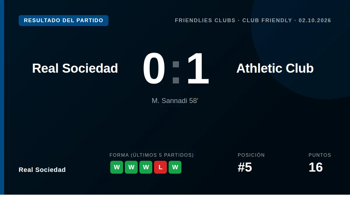 Real Sociedad: result card