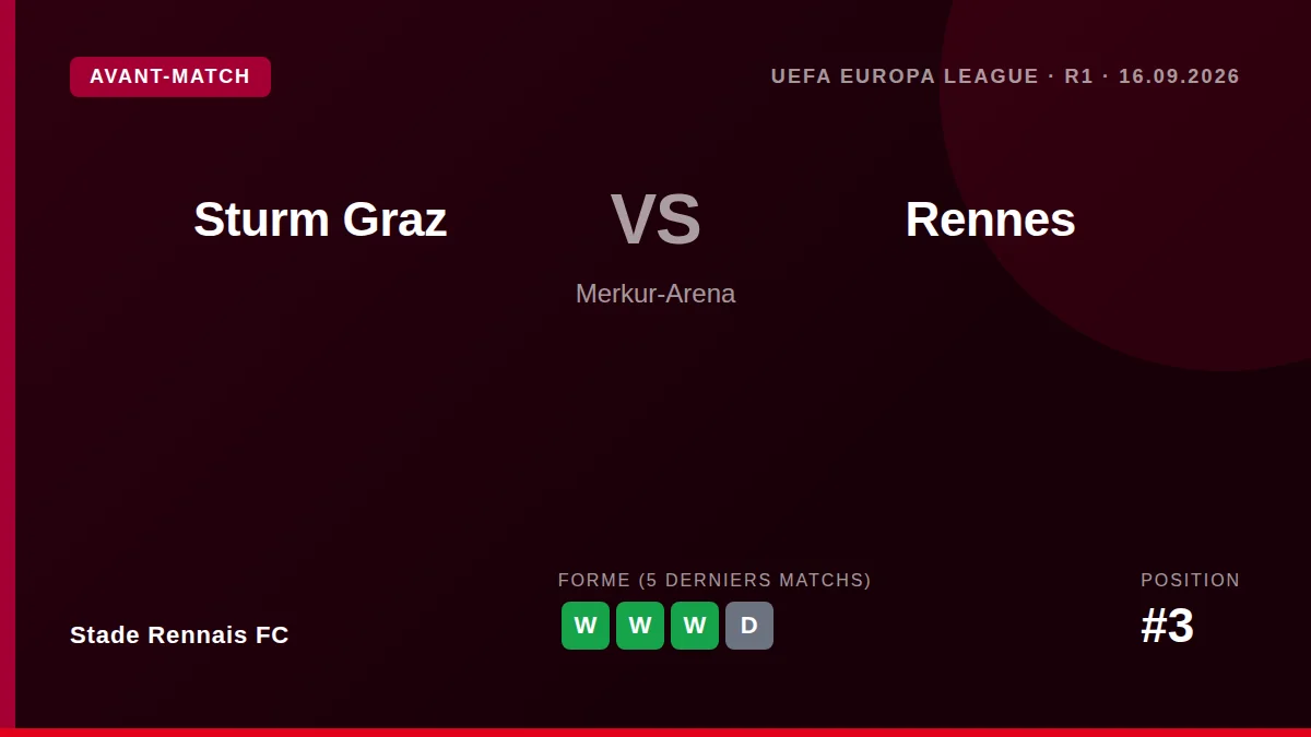 Stade Rennais FC se rend en Autriche pour son premier match de la phase de ligue de l'Europa League contre le SK Sturm...