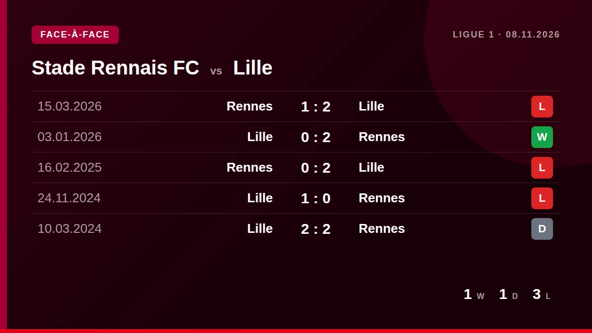 Stade Rennais FC: h2h card
