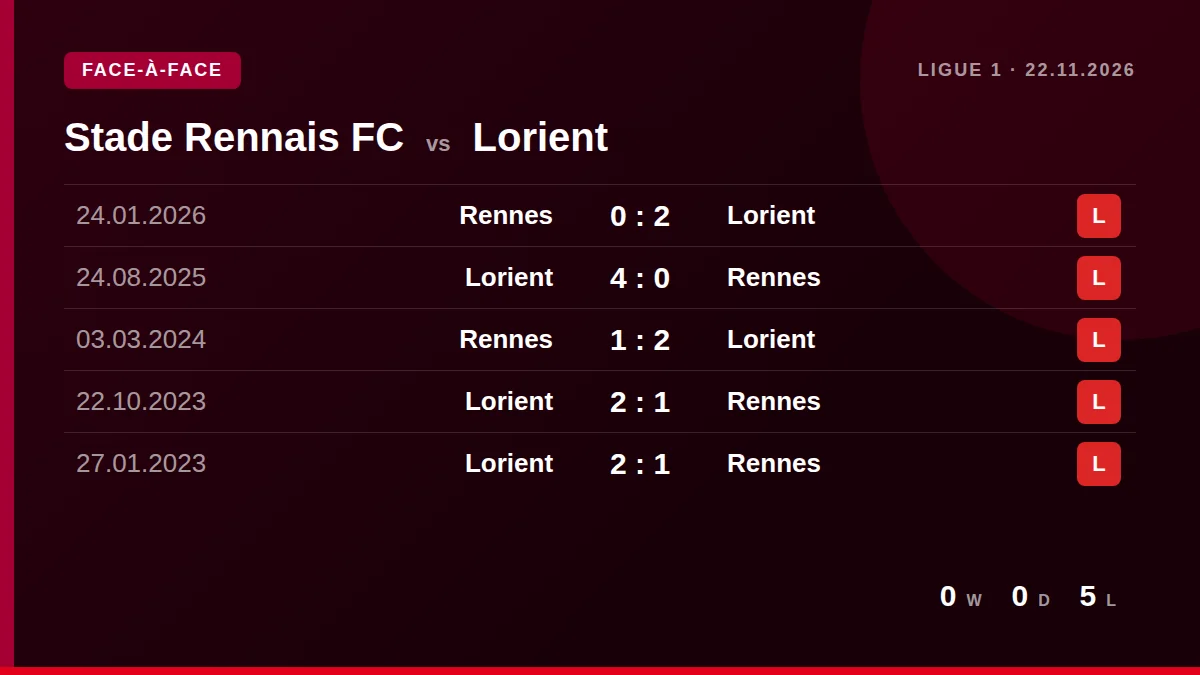 Stade Rennais FC: h2h card