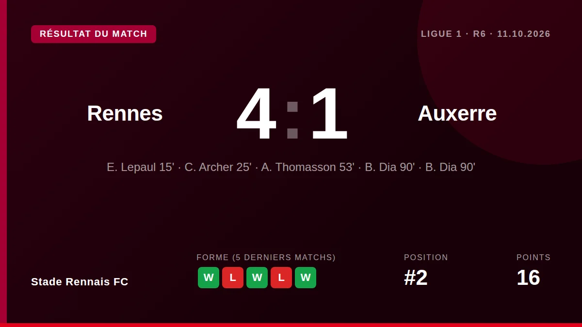 Stade Rennais FC: result card