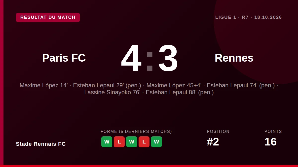 Stade Rennais FC: result card