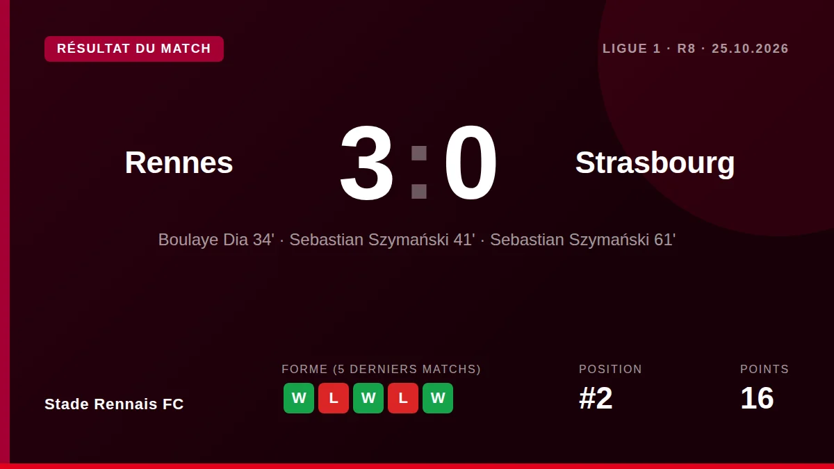 Stade Rennais FC: result card