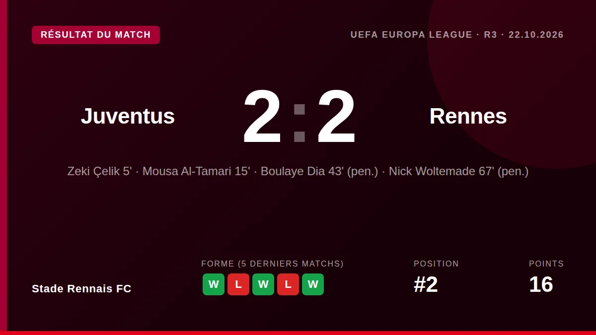 Stade Rennais FC: result card